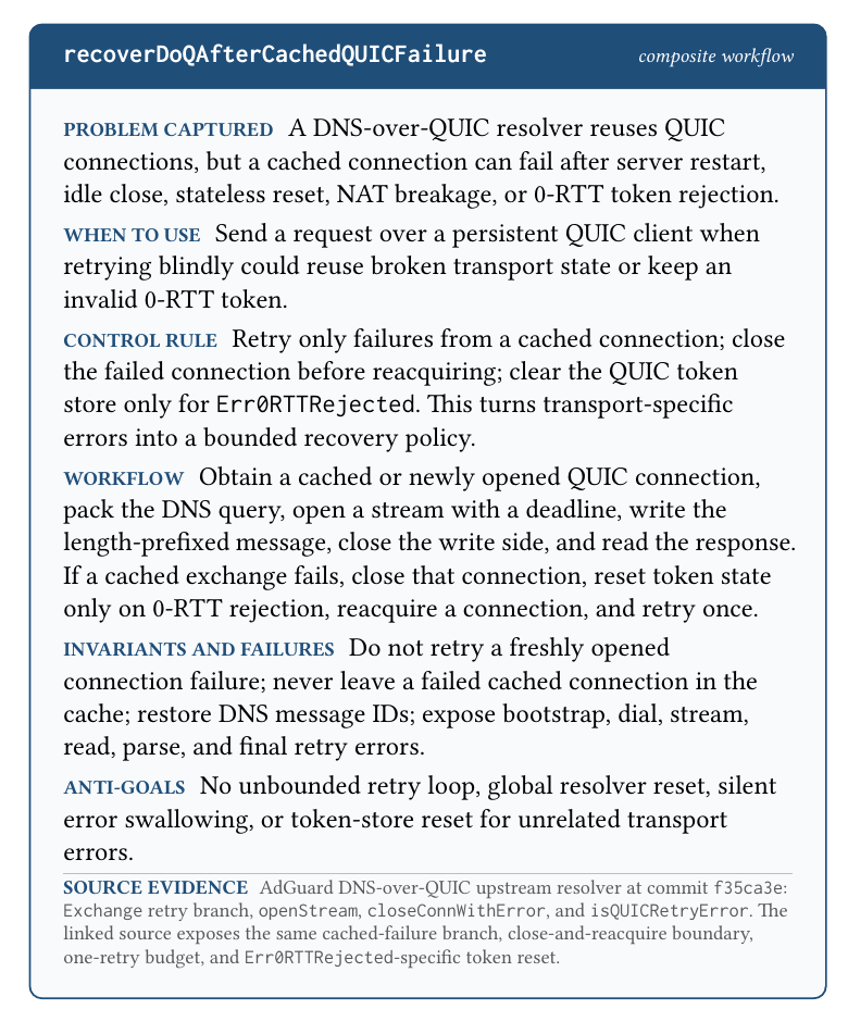 A Code2Skill composite workflow record for bounded recovery from a cached DNS-over-QUIC connection failure.